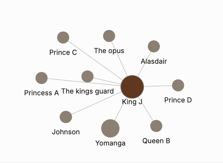 Relationship Diagram